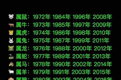 1928年生肖|1928年属什么生肖？1928年生肖属相是龙